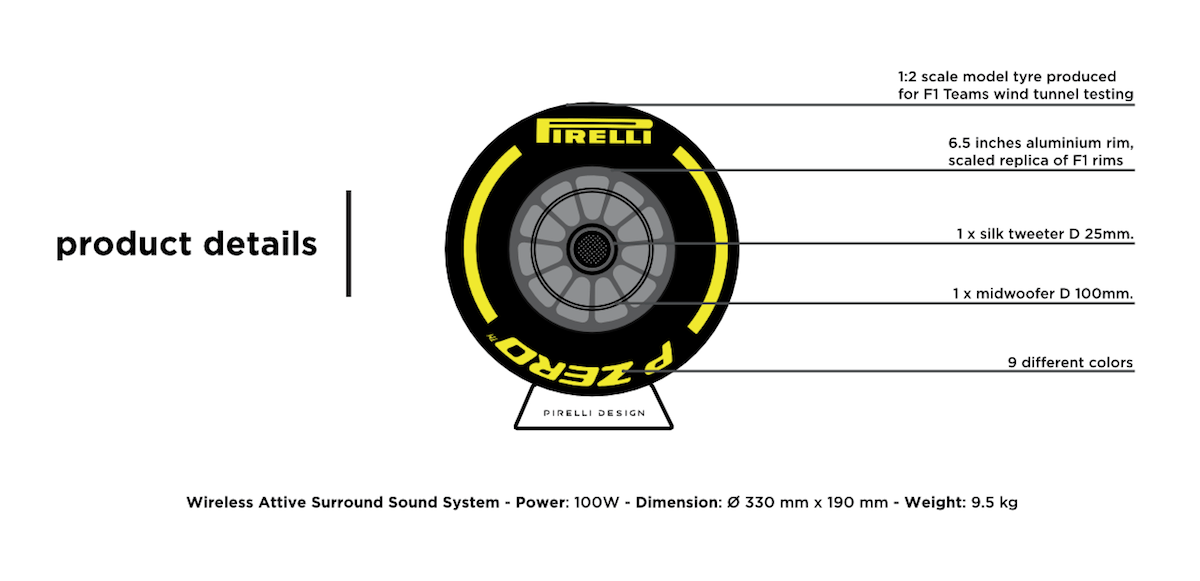 Bluetooth Lautsprecher hergestellt aus einem Formel 1-Reifen 4